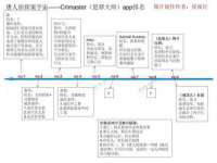 上海哈拿实业发展有限公司