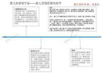 上海哈拿实业发展有限公司