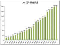 上海哈拿实业发展有限公司