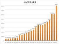 上海哈拿实业发展有限公司