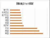 上海哈拿实业发展有限公司