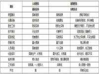 上海哈拿实业发展有限公司