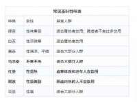上海哈拿实业发展有限公司