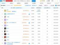 上海哈拿实业发展有限公司